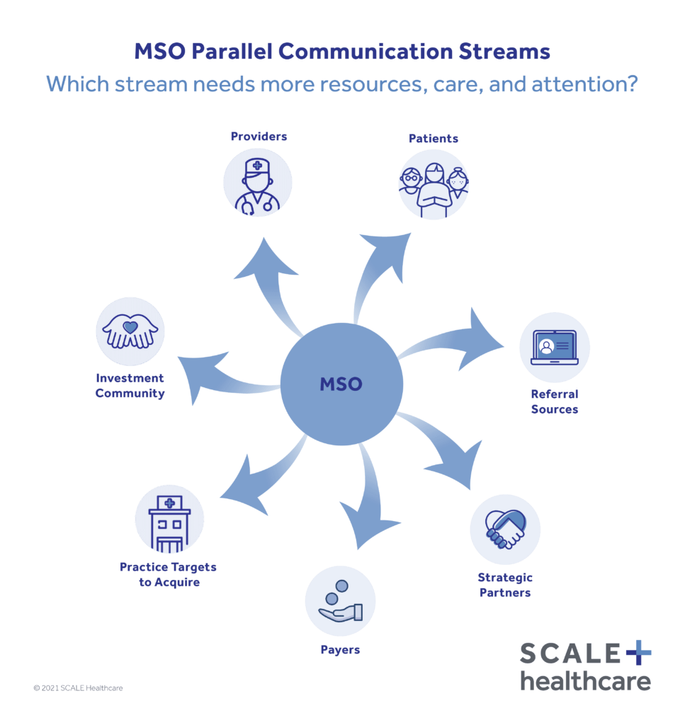 SCALE MSO Communication Streams graphic