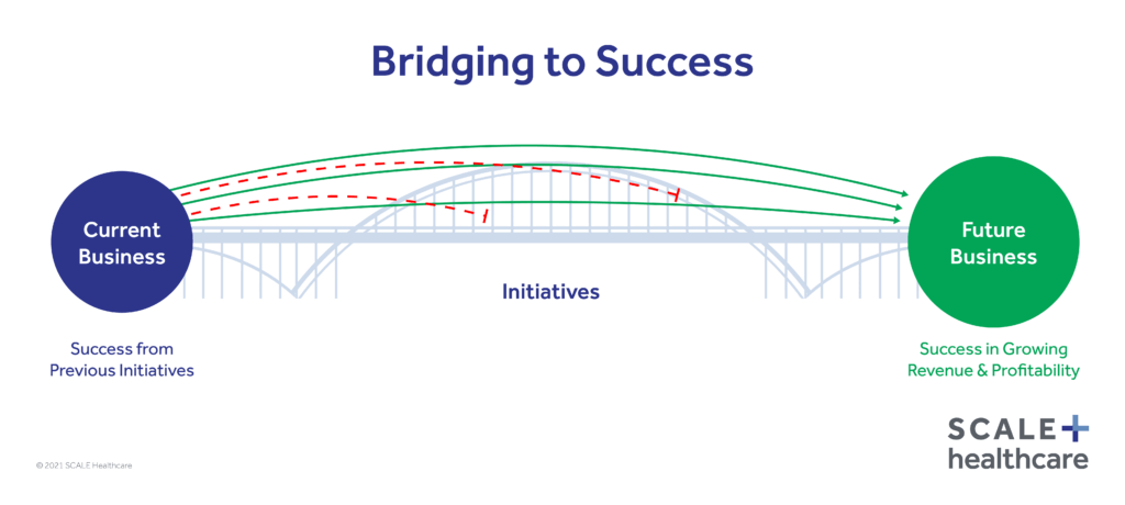 SCALE Bridges to Success Graphic