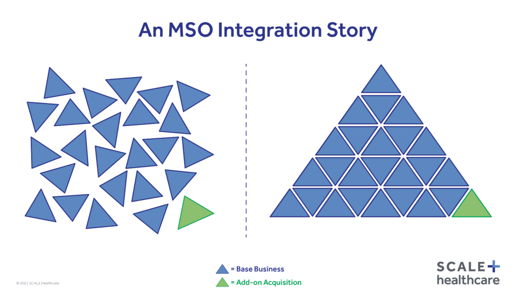 SCALE integration story graphic
